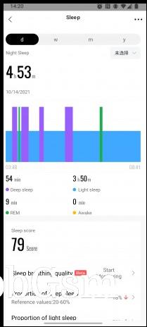 Sleep stages