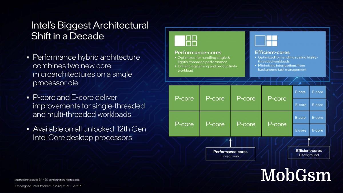 Intel announces new 12th Gen Core desktop processors based on Alder Lake architecture