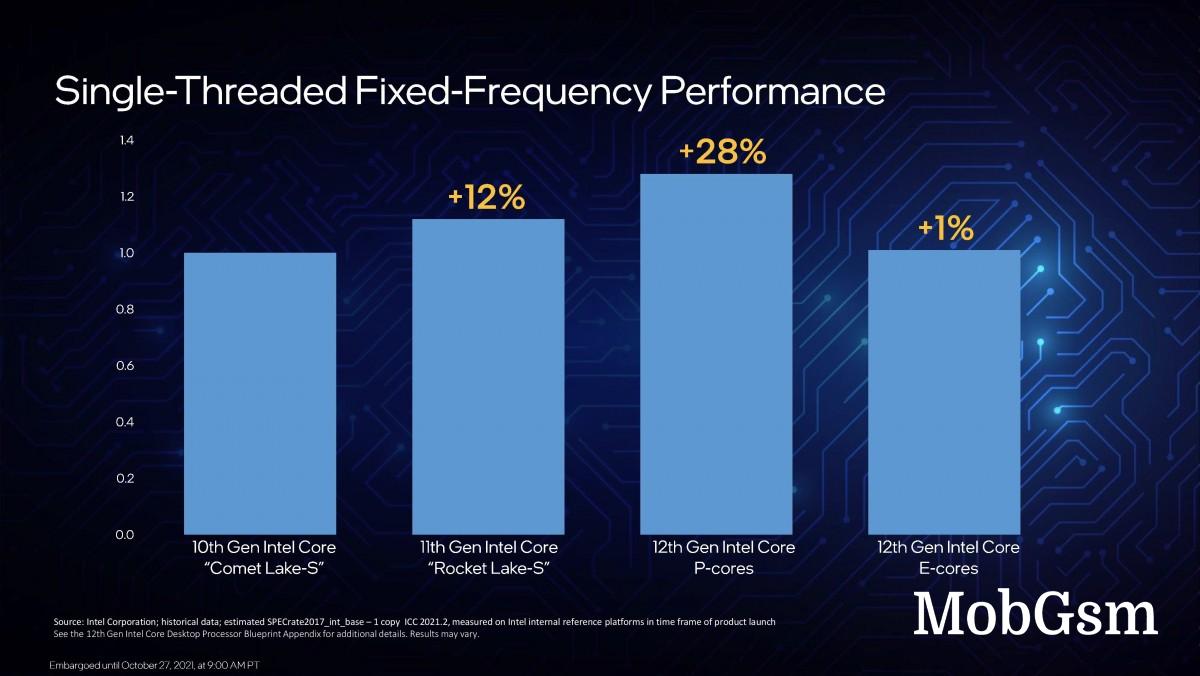 Intel announces new 12th Gen Core desktop processors based on Alder Lake architecture