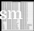 Motorola Moto G71 5G FCC documents