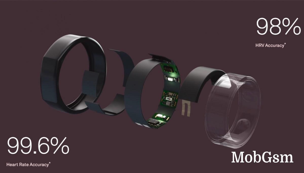 The 3rd generation Oura Smart Ring brings new features and sensors