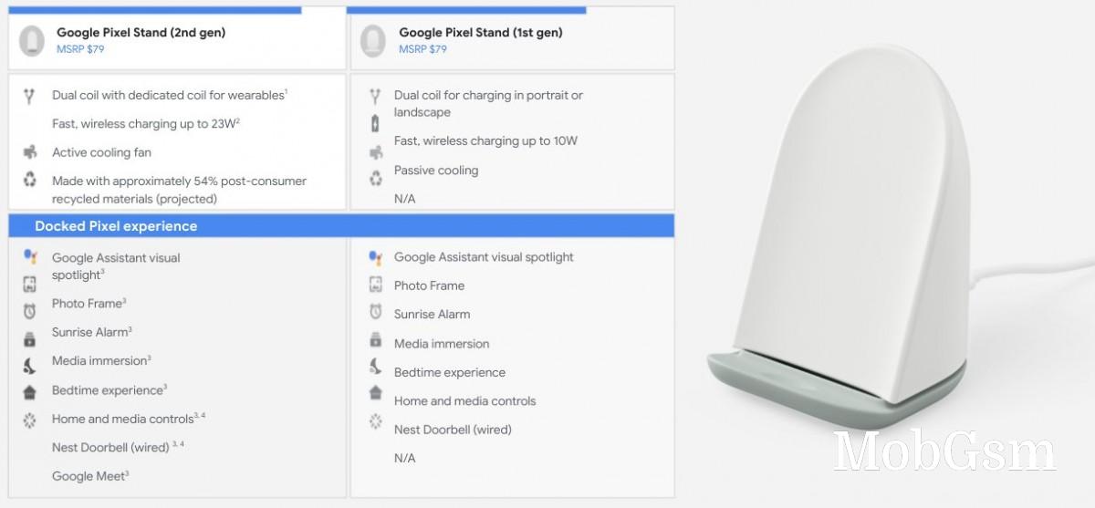 Samsung Galaxy S22 phones certified with 25W wired charging