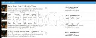 GFXBench (DirectX 12)