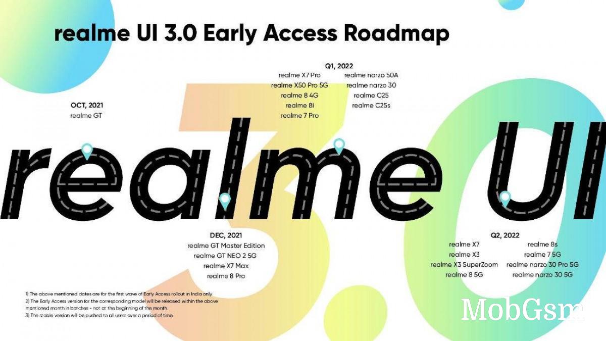 Realme UI 3.0 early access roadmap for Indian units