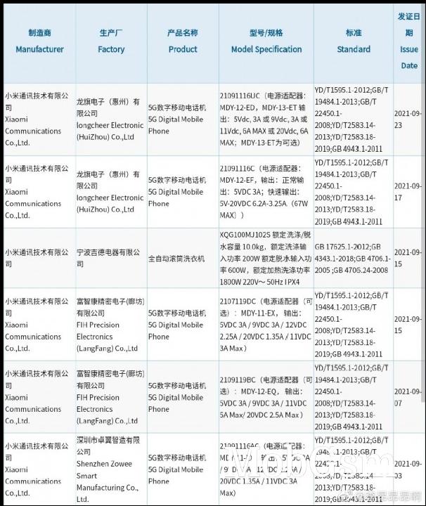 Xiaomi 11T to be released as Redmi K40s in China with 120W fast charging