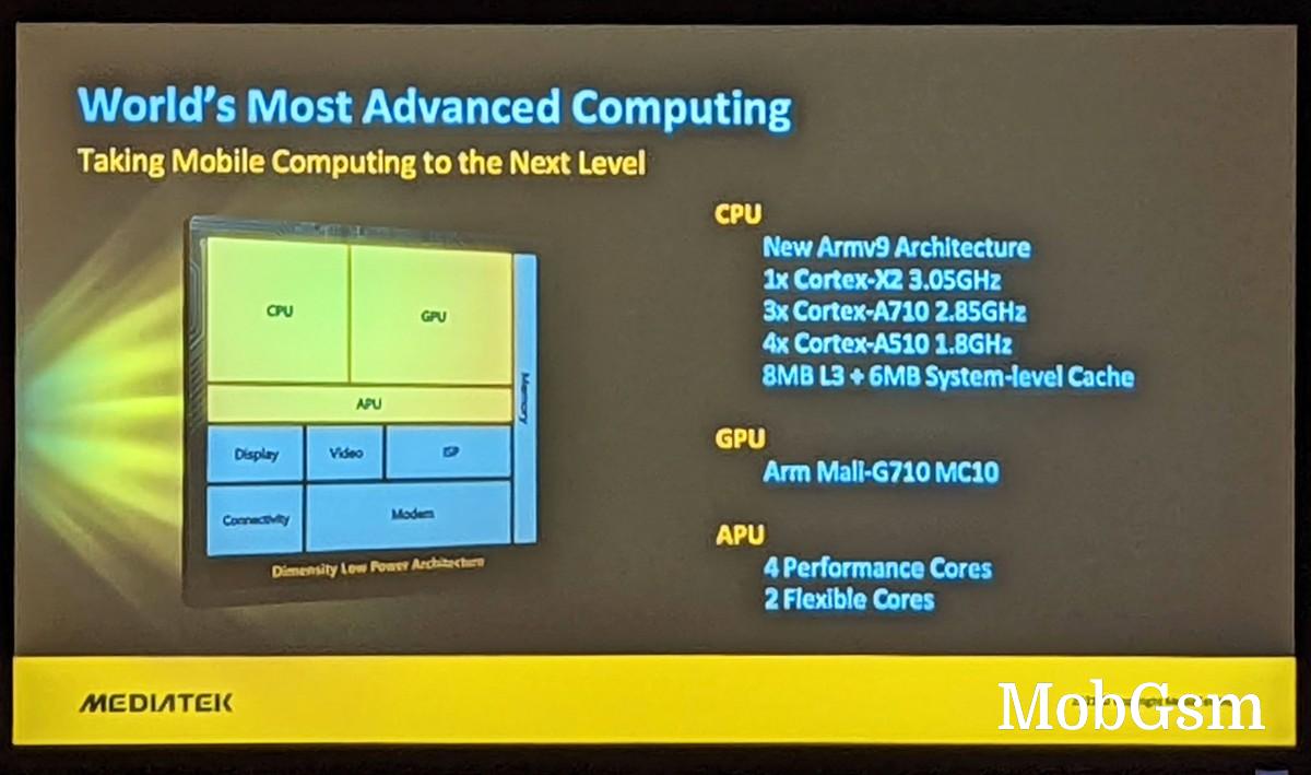 MediaTek announces Dimensity 9000 5G chipset on 4nm process