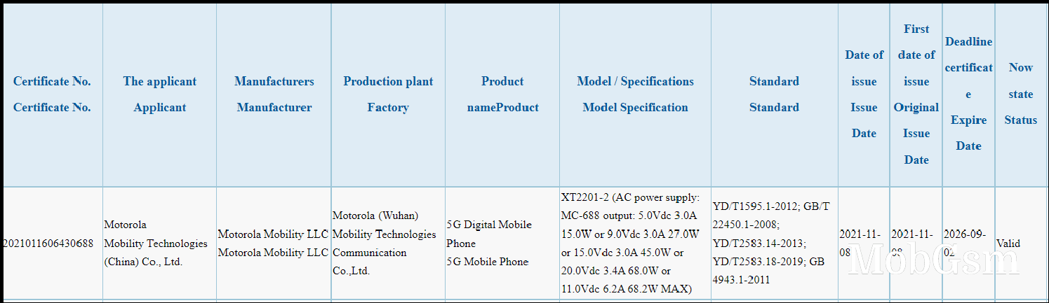 Motorola MT2201-2 - possibly the Moto Edge X - certified by the 3C with 68.2W fast charging