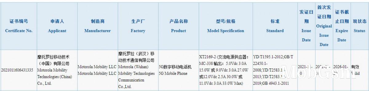 Motorola Moto G Power 2022 leaks in full, Moto G71 5G passes 3C certification