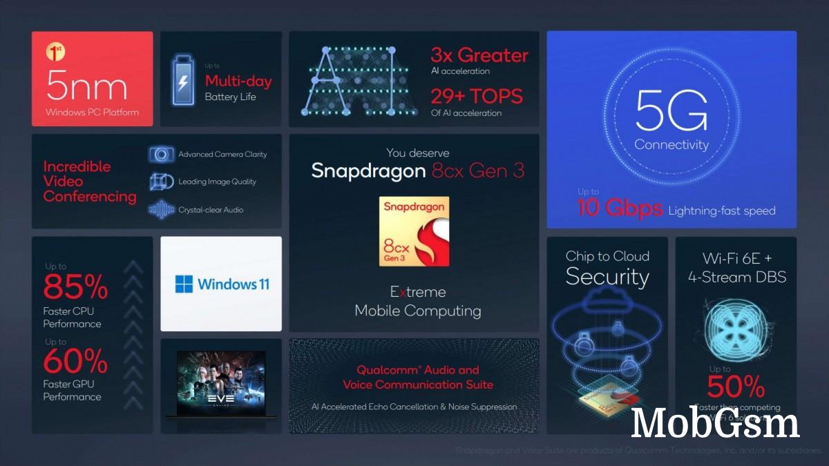 The Snapdragon 8cx Gen 3 is the first 5nm chipset for Windows-on-ARM laptops, 7c+ Gen 3 tags along