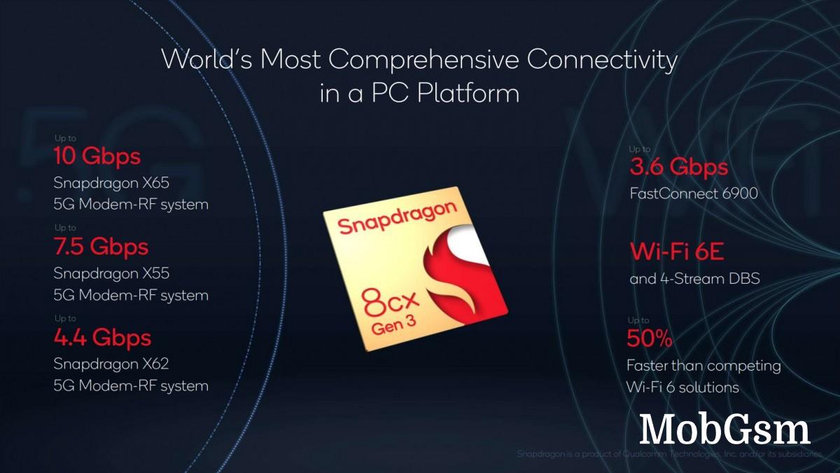 The Snapdragon 8cx Gen 3 is the first 5nm chipset for Windows-on-ARM laptops, 7c+ Gen 3 tags along