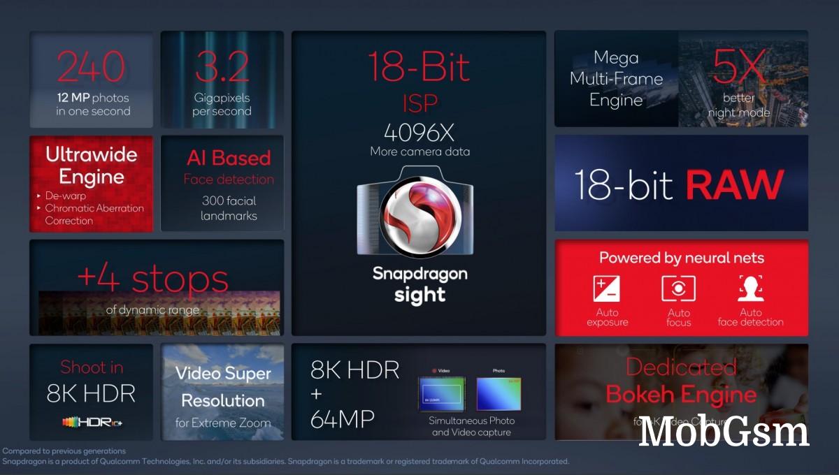 Snapdragon Sight: Qualcomm