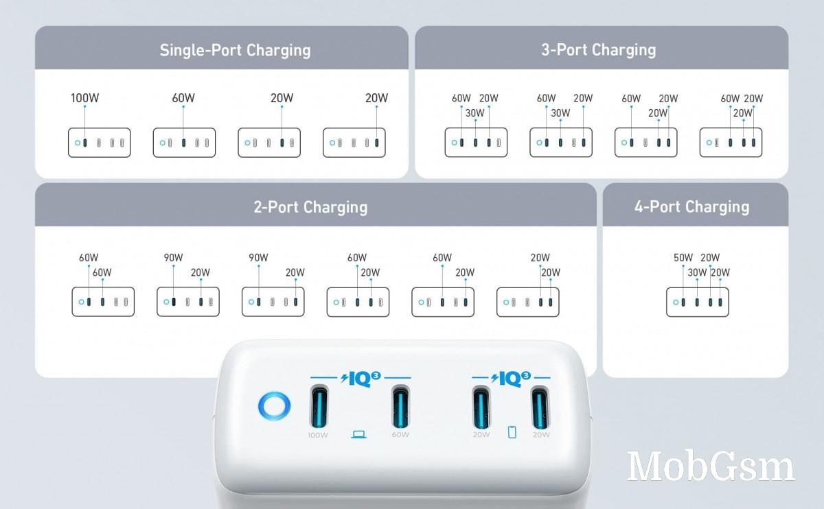 Anker 547 USB-C charger provides up to 120W of power while teaching you math