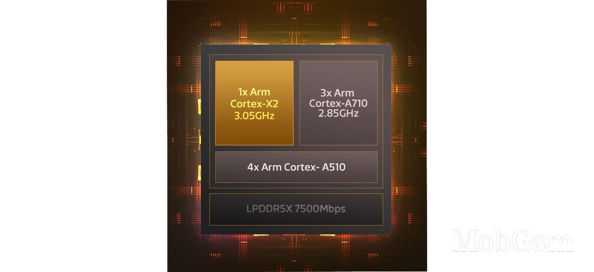 Dimensity 9000 tops AI Benchmark, leaves Google Tensor and Snapdragon 888 in the dust