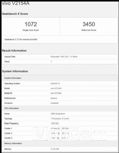 iQOO Neo6 Geekbench scorecard