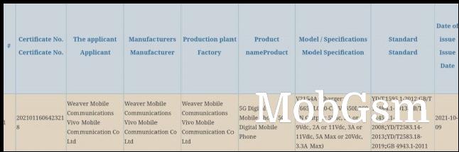 iQOO Neo6 (vivo V2154A) on 3C database