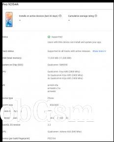 iQOO Neo6 (vivo V2154A) on Google Play Console