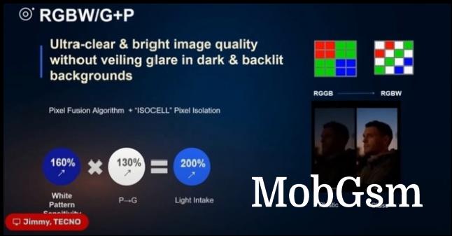 Samsung ISOCELL RGBW sensor details