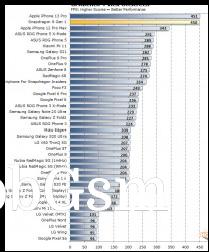 Screenshots of the benchmark results