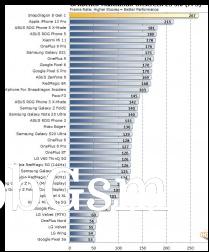 Screenshots of the benchmark results