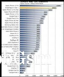 Screenshots of the benchmark results