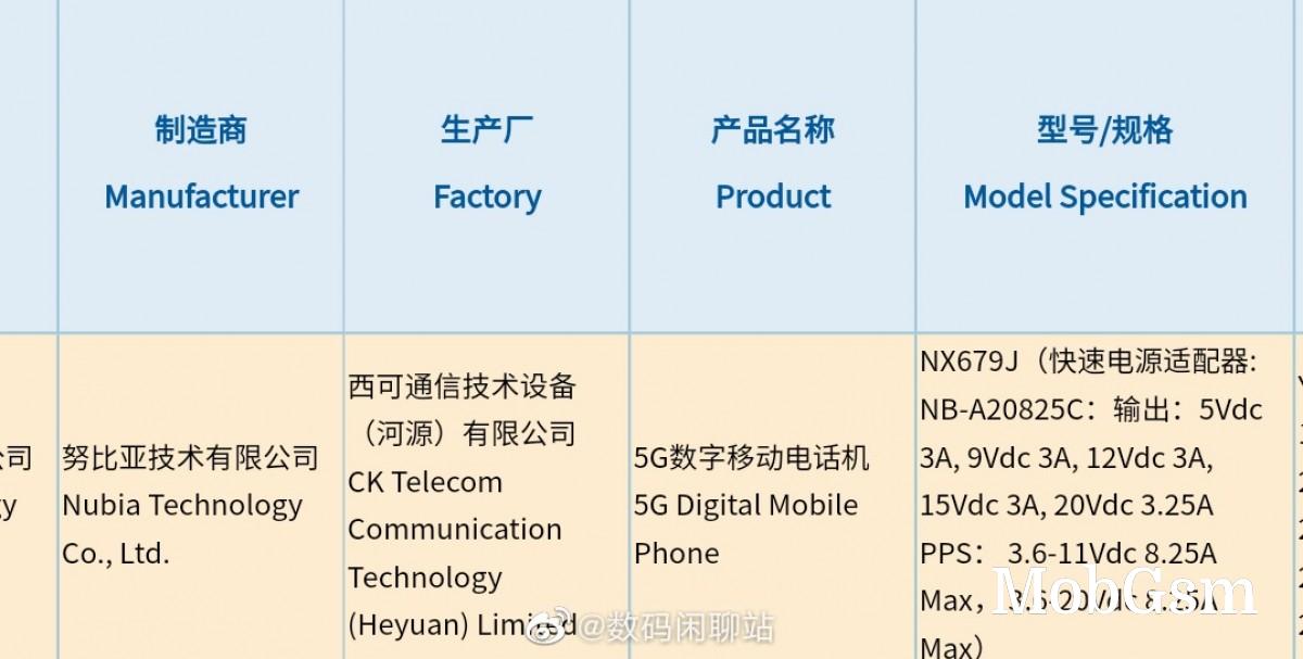 nubia Red Magic 7 gets 3C certified with a whopping 165W wired charging support