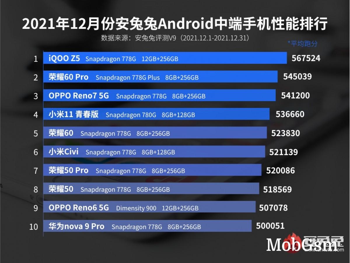 Xiaomi Black Shark 4S Pro keeps its AnTuTu title in December