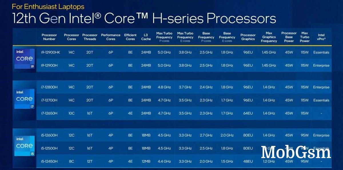 Intel announces 12th-gen H processors for laptops with hybrid design