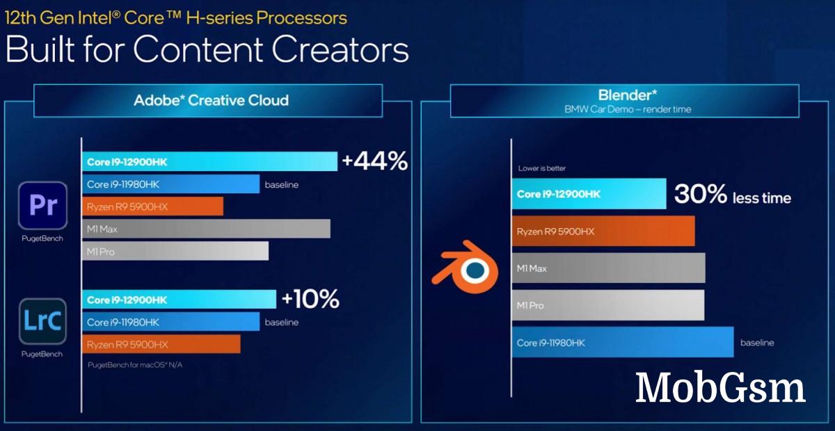 Intel announces 12th-gen H processors for laptops with hybrid design