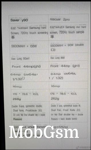 The original and translated leaked specs sheet