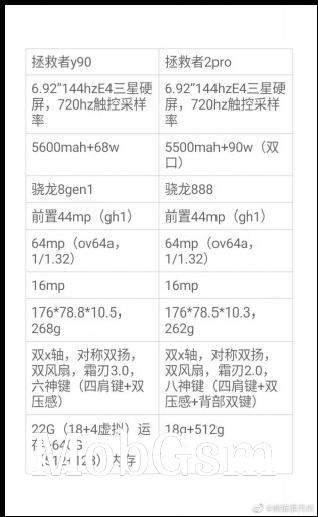 The original and translated leaked specs sheet