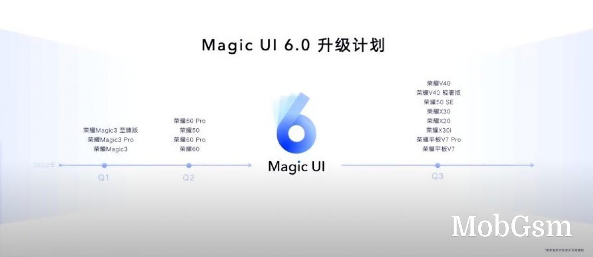 Honor announces Magic UI 6.0, here is the update roadmap for current devices