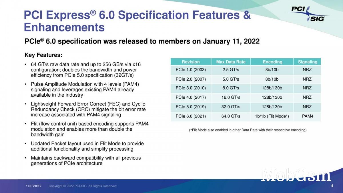 PCIe 6.0 is here with double the bandwidth at 128Gbps