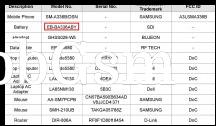 Samsung Galaxy A33 5G listings on FCC