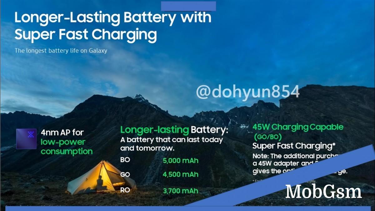 The Samsung Galaxy S22 will only support 25W charging, 45W is for its bigger siblings