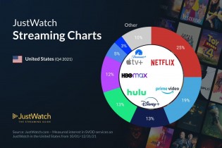Q4 SVOD data