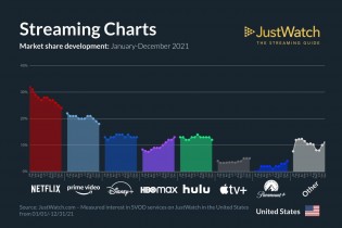 Q4 SVOD data