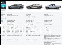 Comparing car specs head to head