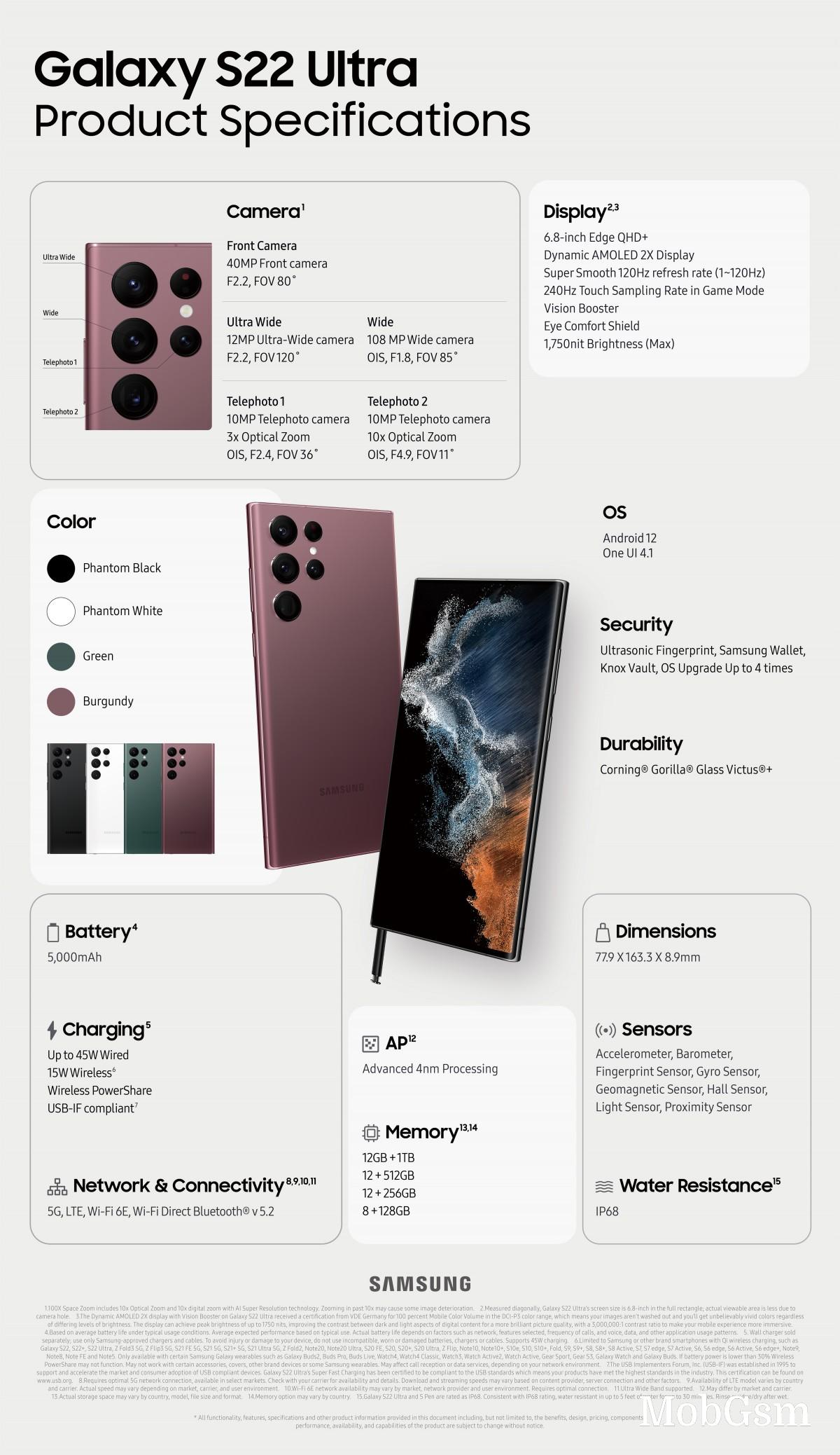 samsung-publishes-specs-infographics-for-the-galaxy-s22-ultra-and