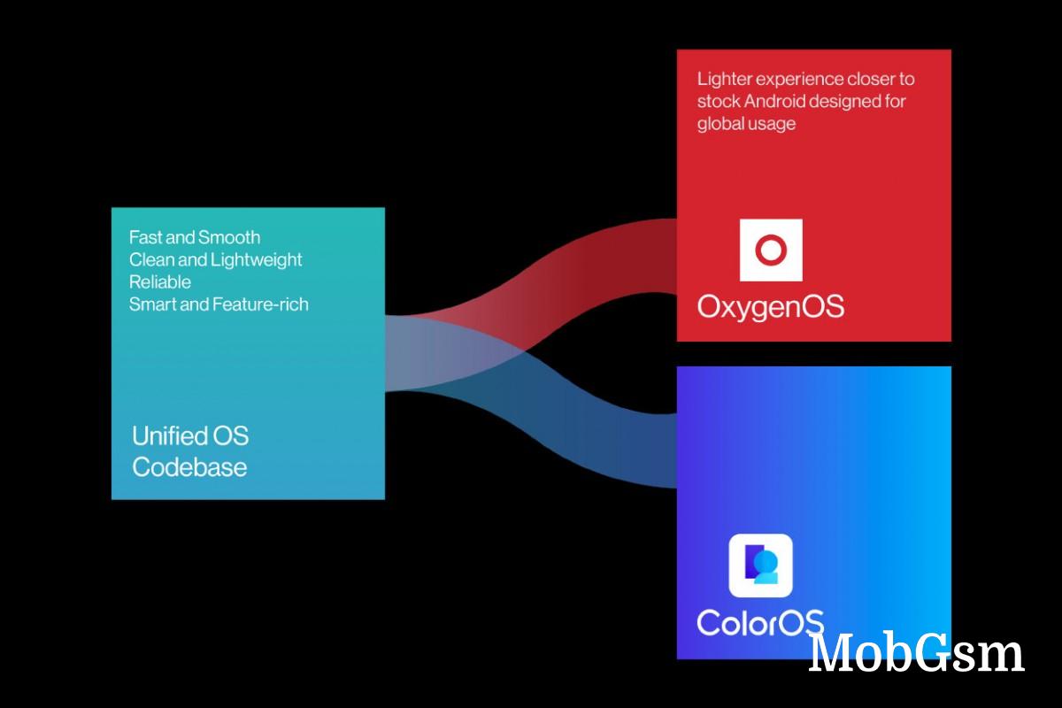 OnePlus: OxygenOS 13 will be closer to stock UI, OnePlus 10 Pro launching end of March globally