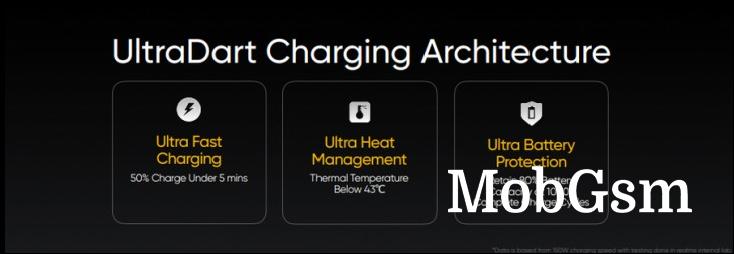 Realme unveils UltraDart Charging Architecture for phones with 100-200W charging