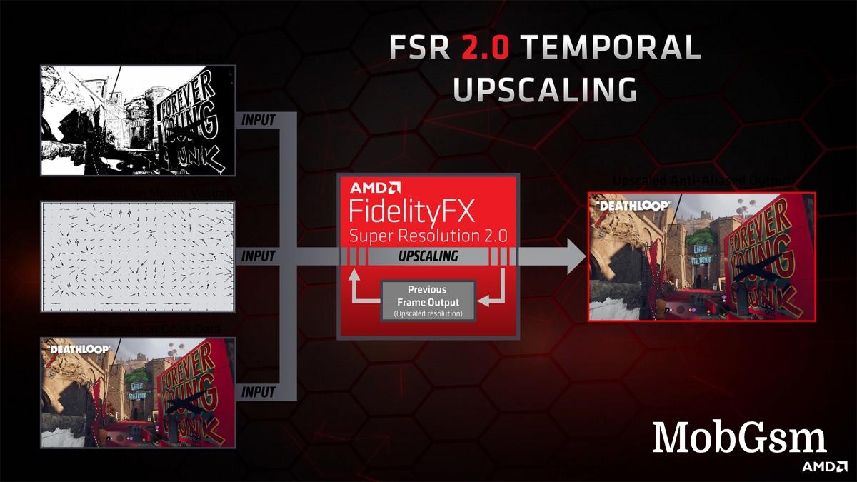 AMD announces FidelityFX Super Resolution 2.0