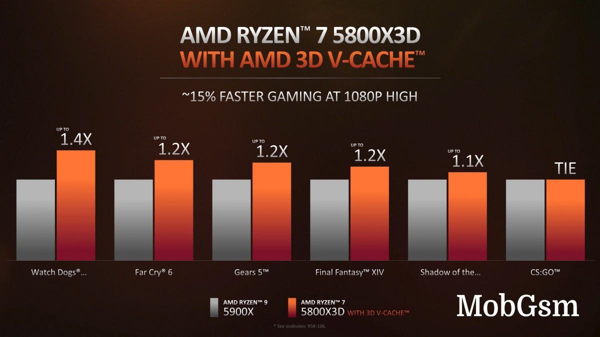 AMD announces new affordable Ryzen 5000 and 4000 series processors