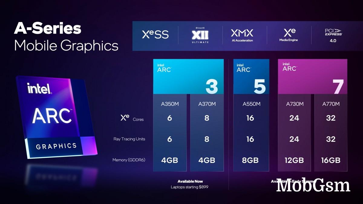 Intel announces Arc A-series of discrete graphics for laptops