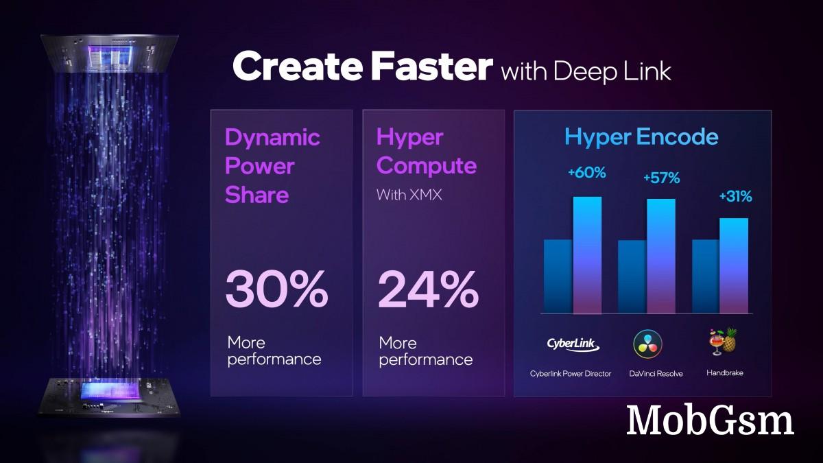 Intel announces Arc A-series of discrete graphics for laptops