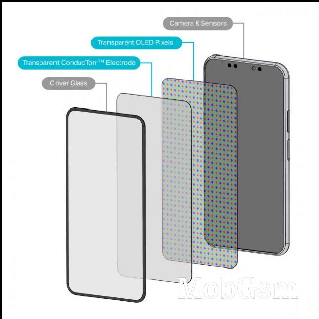 OTI Lumionics ConducTorr™ Electrode sketch