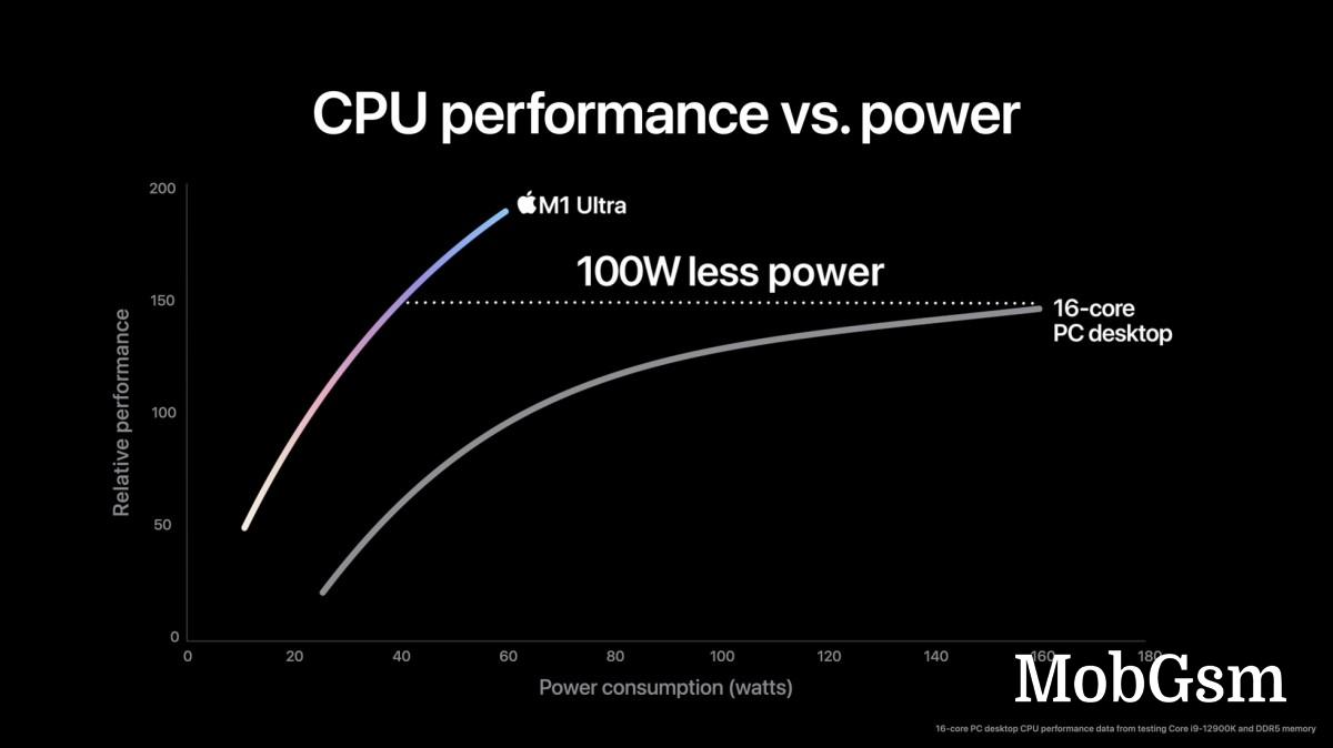 Apple announces M1 Ultra with 20-core CPU and 64-core GPU