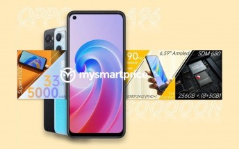 4G version of Oppo A96 detailed in leaked poster, headed to India alongside A76