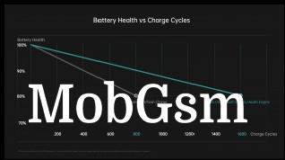 Structure of lithium battery and life span on the Find X5 Pro