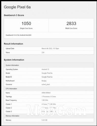 Google Pixel 6a Geekbench scorecard