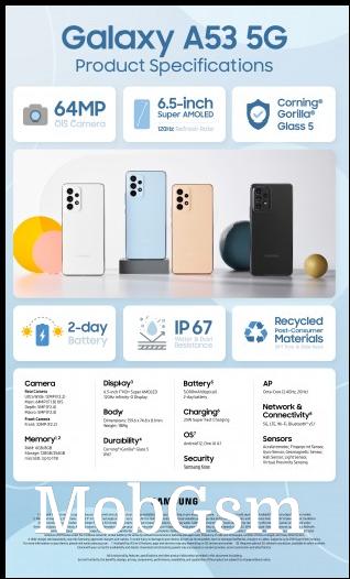 Infographics: Samsung Galaxy A53 5G